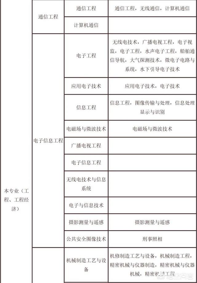 二建证考试需要什么条件，二建证考试需要什么条件才能考