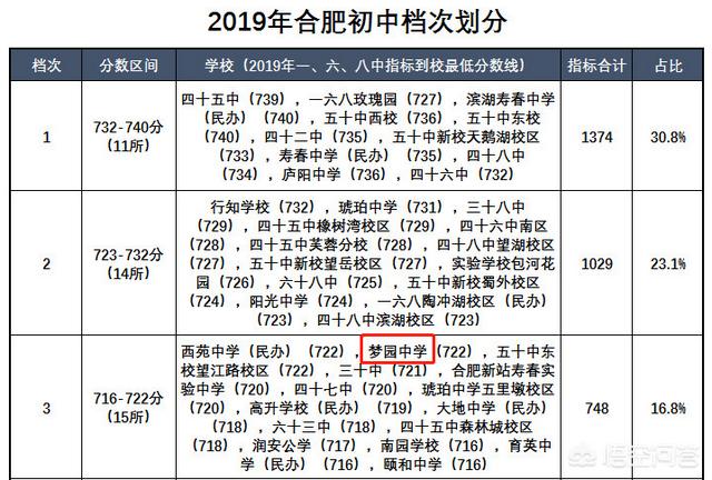 合肥市梦园小学全名叫什么