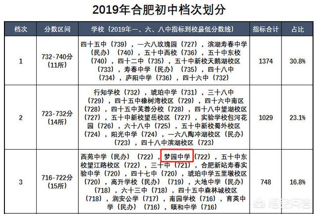 郑州高新区创新实验中学,郑州高新区创新实验中学怎么样-第5张图片-龘魁故事记录者