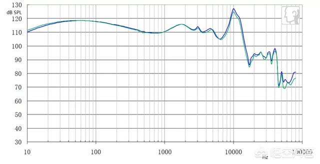 怎样看耳机的好坏?耳机参数怎样才叫好