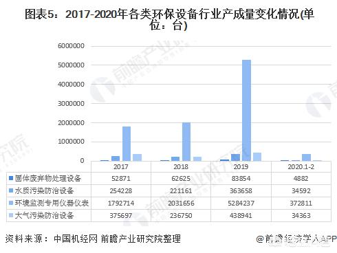 环保行业-环保行业的未来前景和趋势