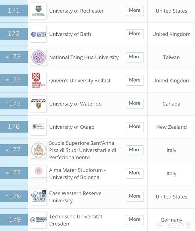 世界排名前100的大学名单（中国世界排名前100的大学名单）