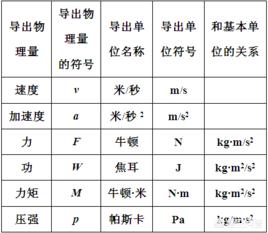 速度的单位是什么