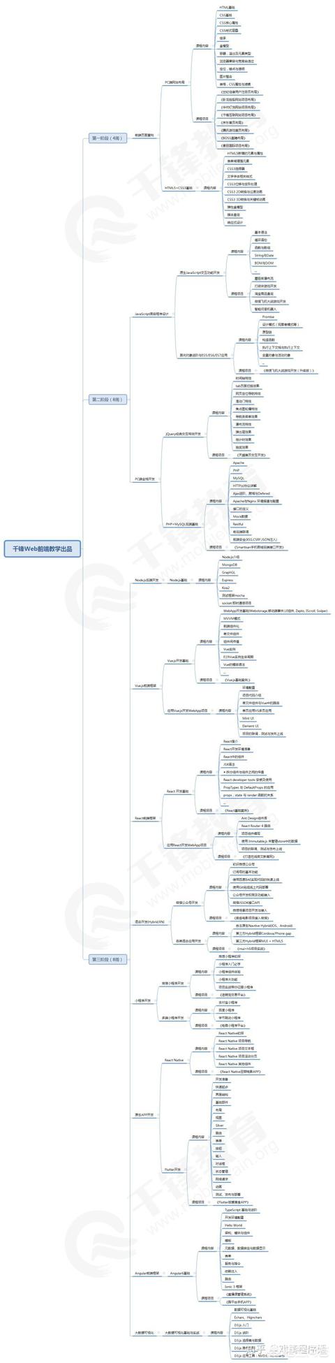 从零开始学做网站，想学做网站学什么教程