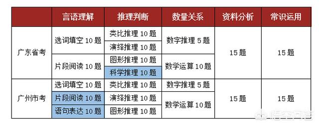 广东省公务员考试吧 （广东省公务员考试吧百度贴吧）