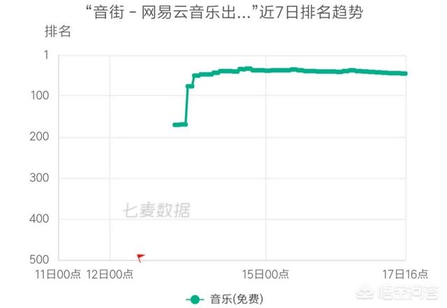 [k歌软件]唱歌app？