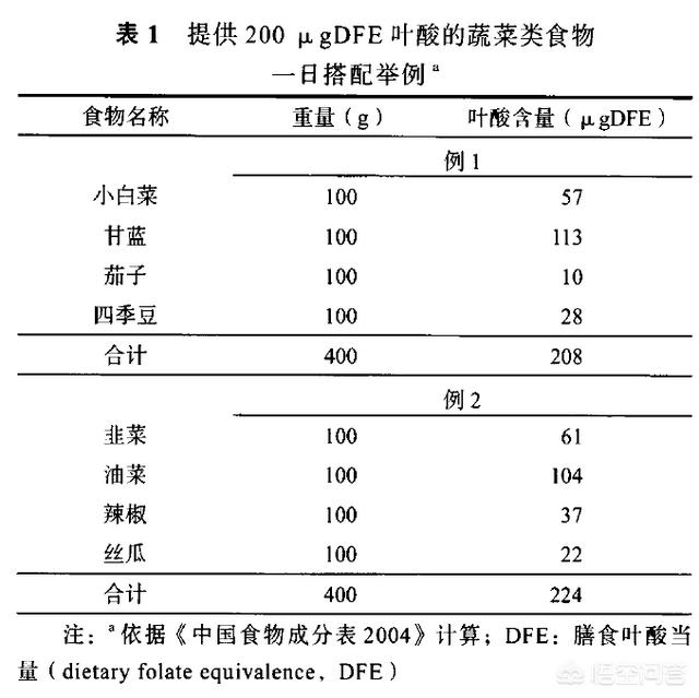 孕妇吃什么好