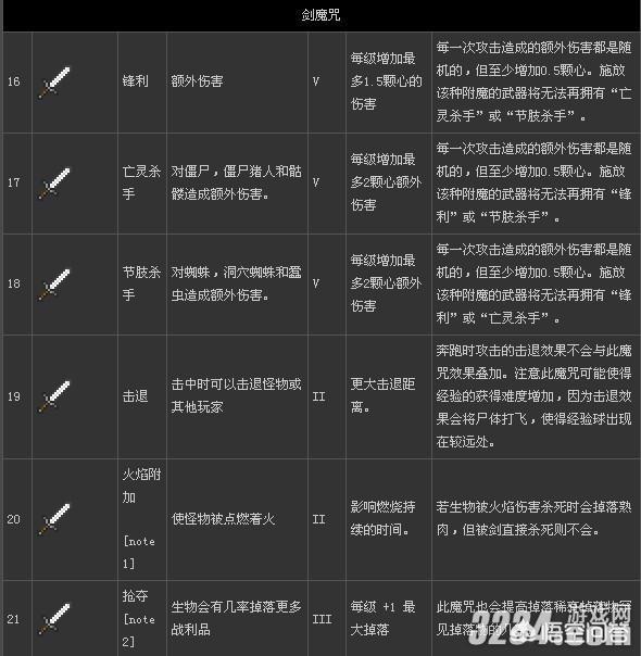 我的世界如何附魔