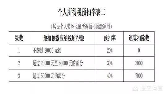 年度汇算清缴怎么做，企业所得税年度汇算清缴怎么做