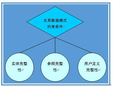 老师称恋爱有唯一性