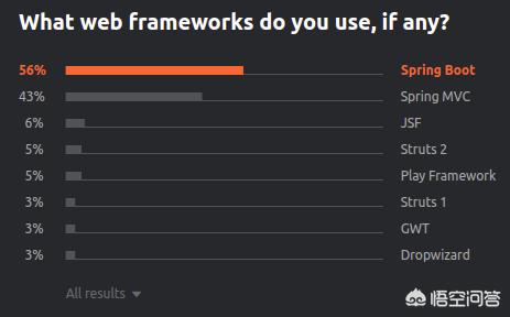 java流行框架有哪些
