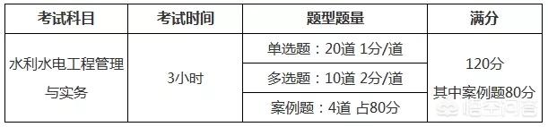 二建考试科目有哪些，二建考试科目有哪些专业