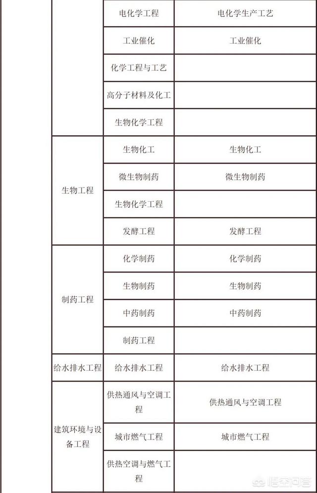 二建证考试需要什么条件，二建证考试需要什么条件才能考