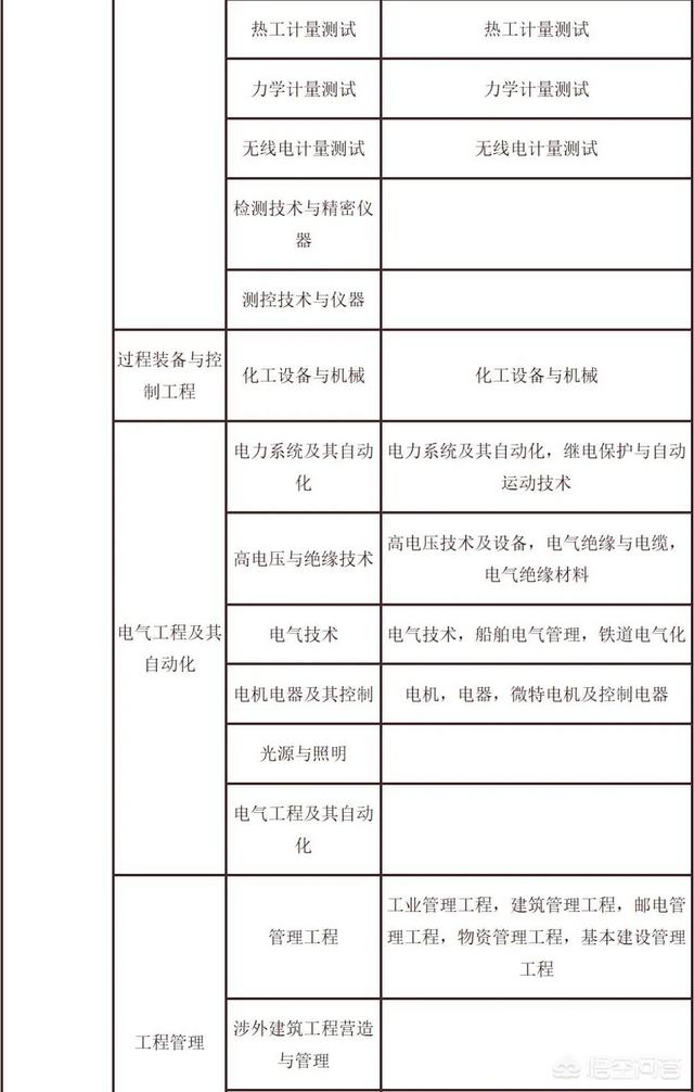 二建证考试需要什么条件，二建证考试需要什么条件才能考