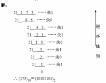 二进制是什么(六十四卦的二进制是什么)