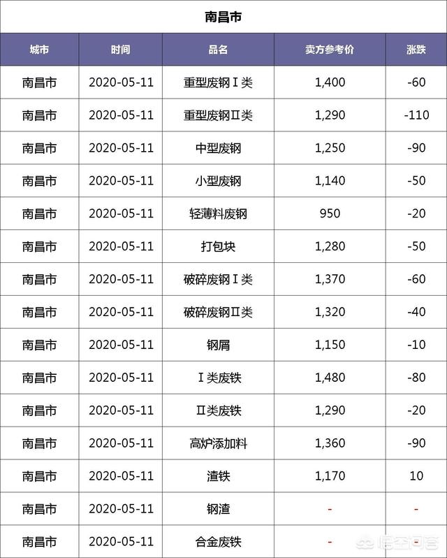 铁价格今日报价表（铁价格今日报价表免费网）