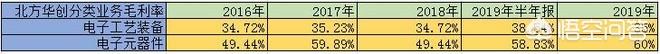 股票002371-股票002371今日行情