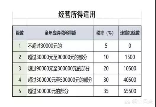 年度汇算清缴怎么做，企业所得税年度汇算清缴怎么做