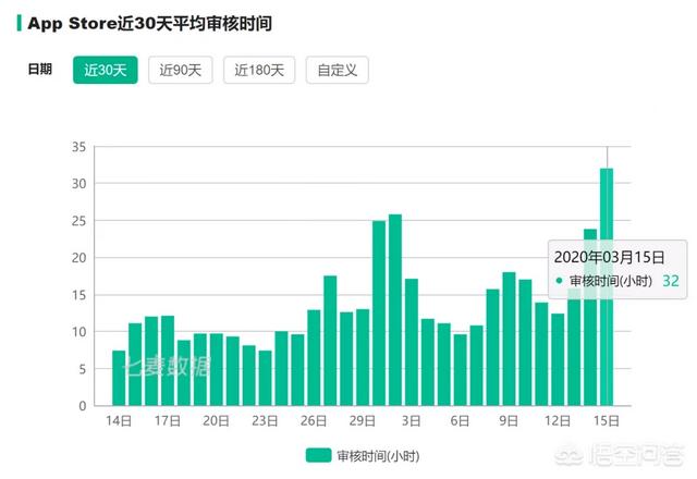 开发游戏app审查