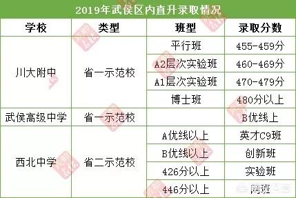 成都初中的“一诊”很重要吗