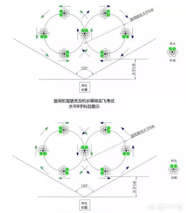 学习无人机具体学什么