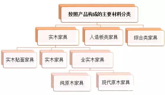 什么是实木家具-什么是实木家具什么叫做全实木家具