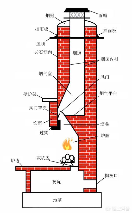 壁炉门-壁炉门制作教程