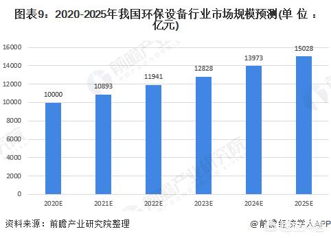 环保行业-环保行业的未来前景和趋势