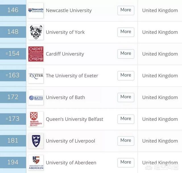 英国大学排名前100名学校（英国大学排名前100名学校名单）