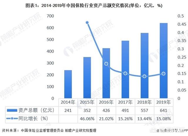 未来保险行业发展前景如何-保险的前景和趋势？