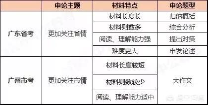 广东省考面试（广东省考面试是结构化还是无领导）