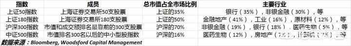 什么是“ETF指数基金”如何购买