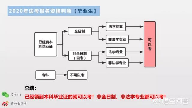 司法考试需要什么条件，司法考试需要什么条件2022