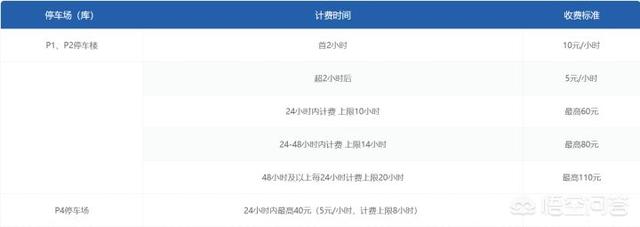 浦东机场如何停车？：上海浦东机场停车攻略