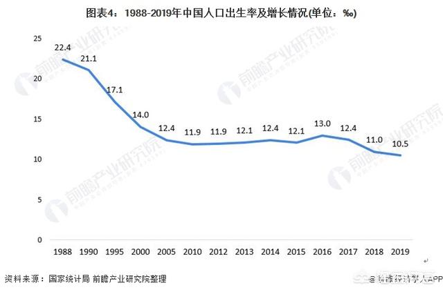 母婴用品行业发展前景怎么样