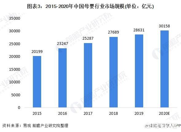 母婴用品行业发展前景怎么样