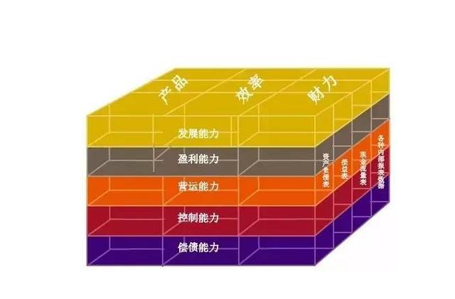 财务模型搭建网站