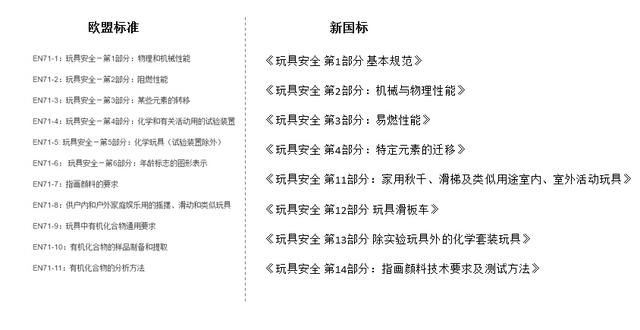 玩具标准（塑胶玩具的安全标准是怎样的？）