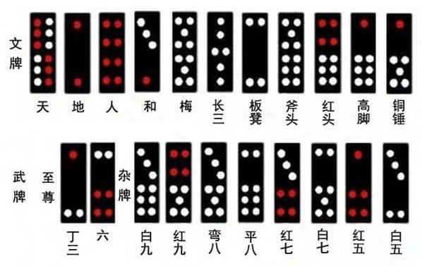 中国骨牌是谁发明的？大航海起源好玩吗？
