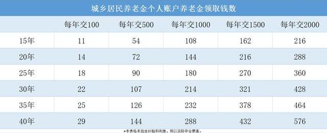 城乡居民养老保险由谁发放，城乡居民养老保险由谁发放的