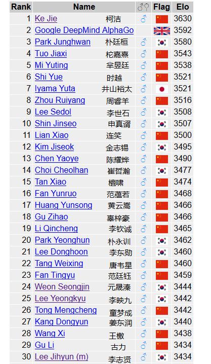 2016 围棋赛程< # >2016年围棋赛事