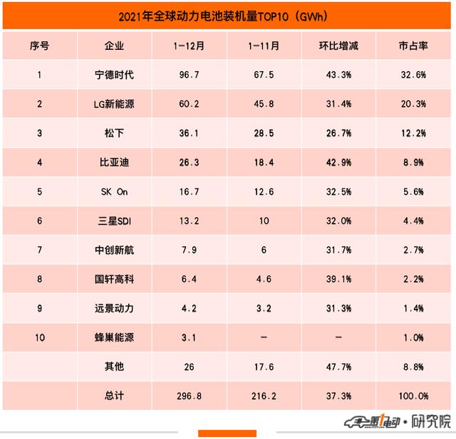 韩国电动汽车销量排行榜，韩国电动汽车销量排行榜前十名