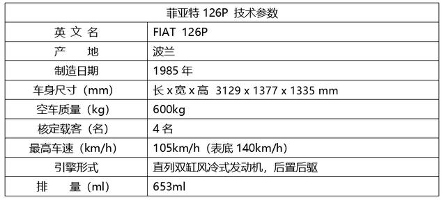 汽车 赶集问答，汽车 赶集问答题及答案