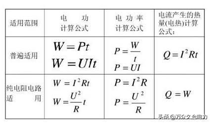 電機功率計算公式是什麼?