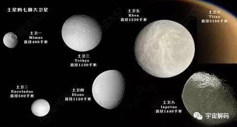 土星与天王星呈90度,天王星与土星120度相位