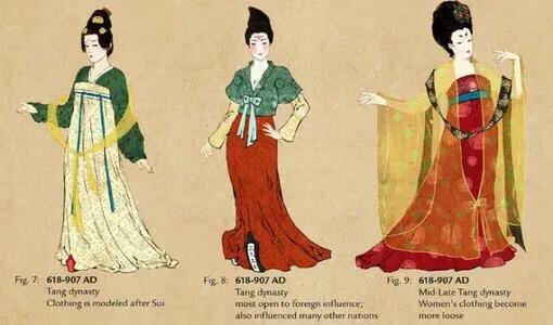 唐朝的服装和汉服有哪些区别？唐朝的服装和汉服有哪些区别？