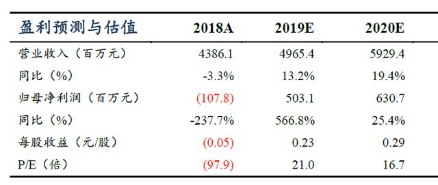 b26daa350bd64e738631e2441824ea31