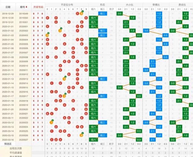 幸运数字最准确的方法是几,查询个人幸运数字