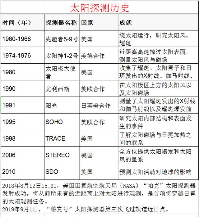 行运木星合太阳,太阳木星