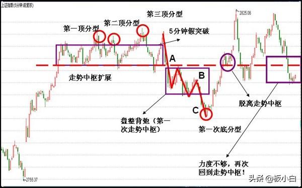 股票突破压力位会有什么走势